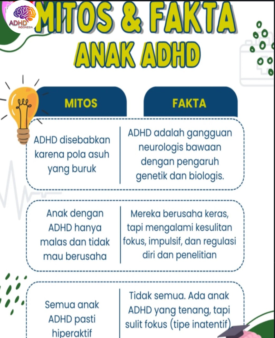 Mitos dan Fakta Seputar ADHD yang Beredar di Kabupaten Simeulue